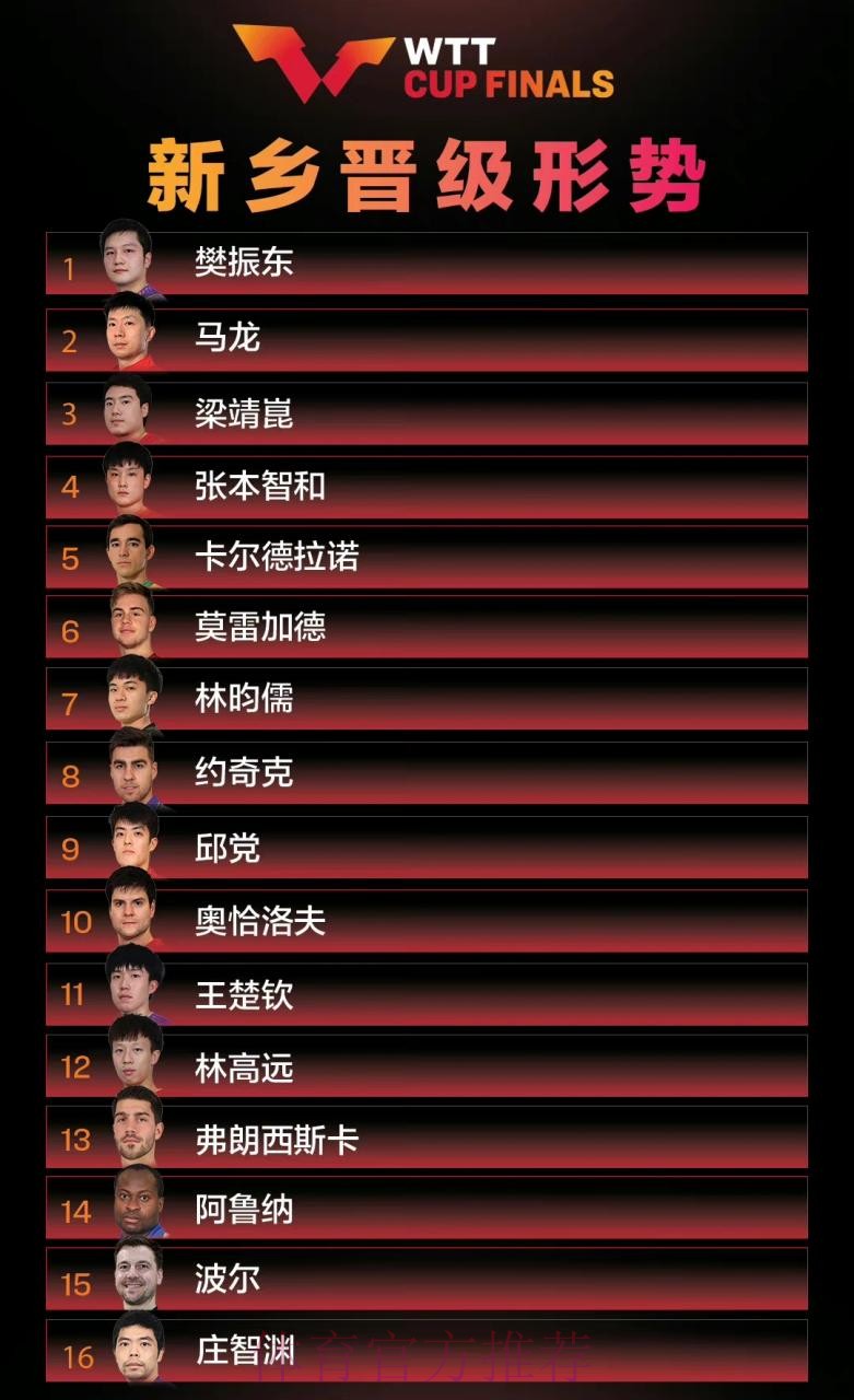 苹果设备如何参与世界杯热赛投注