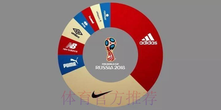苹果设备如何参与世界杯热赛投注