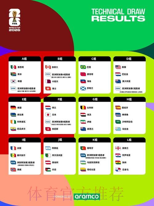 2026年世界杯赛事预测专业入口 2026年世界杯赛事预测专业入口