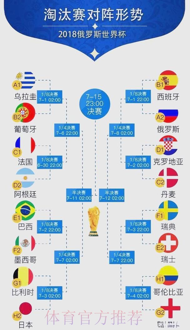 世界杯比分走向深度解读 世界杯比分走向深度解读